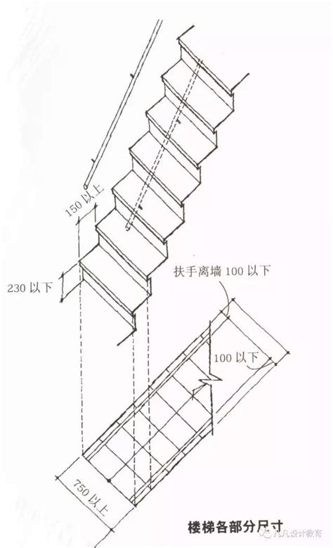 樓梯踏階數|樓梯階數